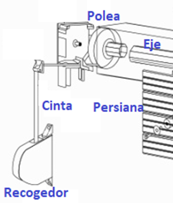Guía sobre motores persianas